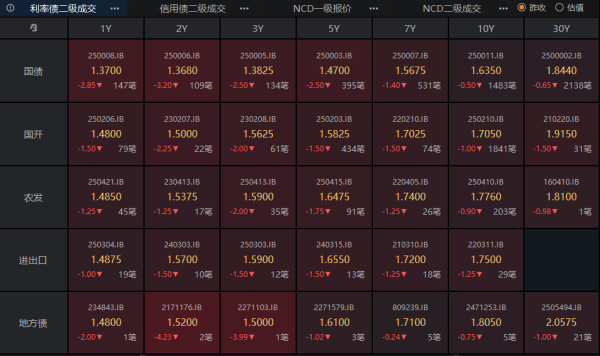 恒信策略 债市当下可抢筹资产，陆家嘴论坛将发布若干重大金融政策 | 债圈大家说06.17