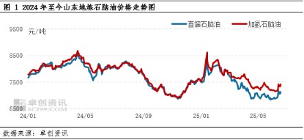 E策略平台 原油跳涨推动石脑油价格上涨 但需求跟进不足或限制涨幅