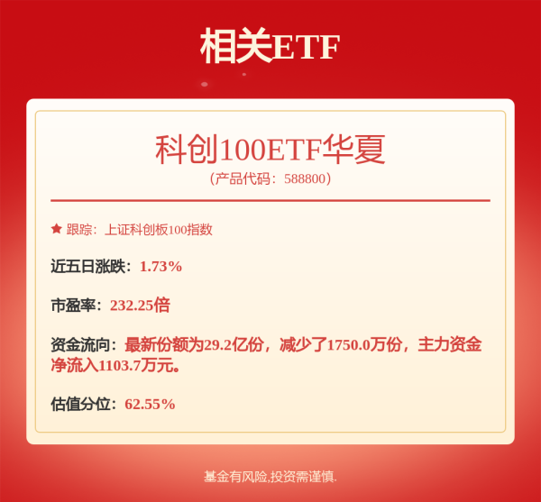 掌心策略 7月17日睿创转债上涨2.26%，转股溢价率6.08%