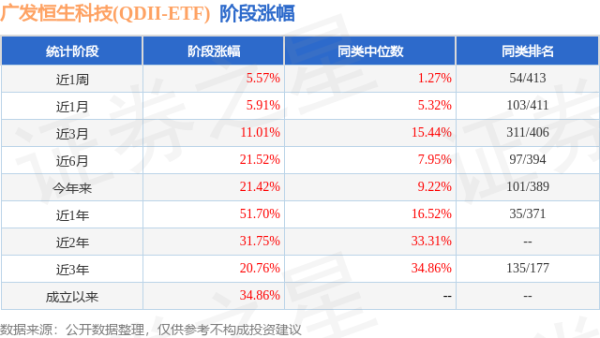 优配速至 二季报点评：广发恒生科技(QDII-ETF)基金季度涨幅-3.16%