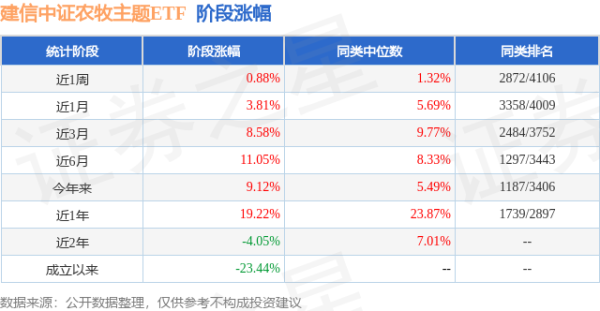 汇丰配资 二季报点评：建信中证农牧主题ETF基金季度涨幅5.77%