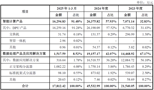 盈利网 估值一个月涨70%，致尚科技收购案藏多重隐忧