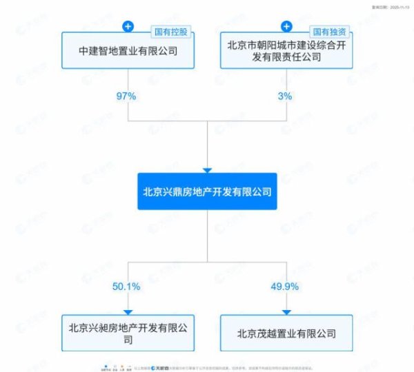 大通证券 合作伙伴暗打价格战，中建智地要求越秀交出北京一项目操盘权